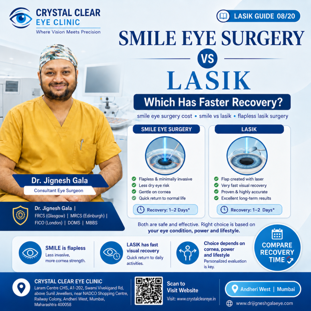 smile eye vs lasik by DrJignesh gala